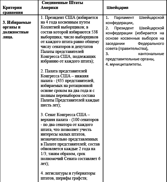 Политические и избирательные системы государств Европы, Средиземноморья и России. Том 3. Учебное пособие _171.png