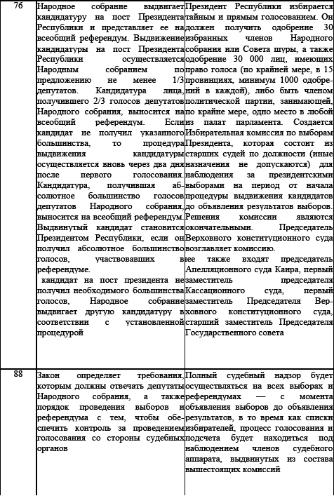 Политические и избирательные системы государств Европы, Средиземноморья и России. Том 3. Учебное пособие _28.png