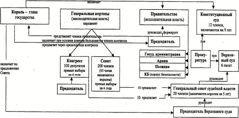 Политические и избирательные системы государств Европы, Средиземноморья и России. Том 3. Учебное пособие _44.jpg