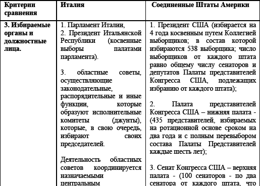 Политические и избирательные системы государств Европы, Средиземноморья и России. Том 3. Учебное пособие _78.png