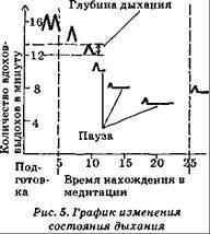 Спасительное дыхание по Бутейко _5.jpg