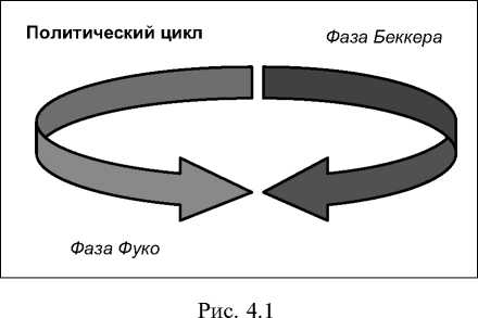 Политология: учебник для студентов вузов img_33.jpg