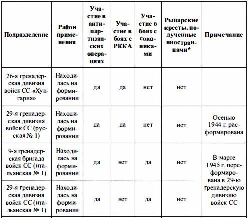 Войска СС без грифа секретности t234_1.jpg