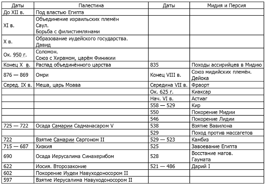 История Древнего Востока i_195.png