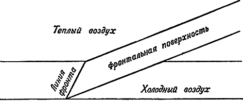 Погода и ее предвидение i_008.png