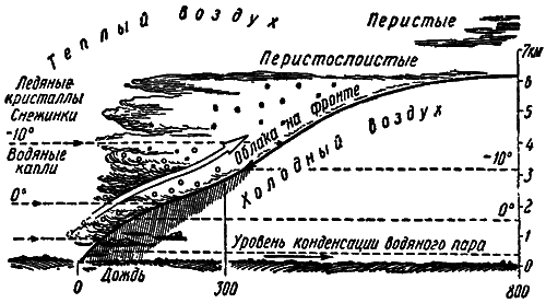 Погода и ее предвидение i_010.png