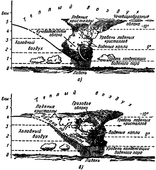 Погода и ее предвидение i_012.png