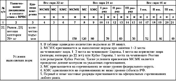 Основы гиревого спорта: обучение двигательным действиям и методы тренировки img33.jpg