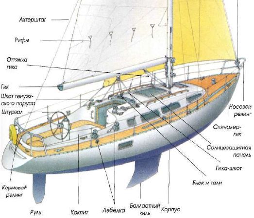 Яхтинг: Полное руководство pic_15.jpg