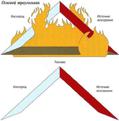 Яхтинг: Полное руководство pic_156.jpg