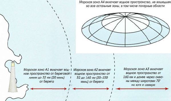 Яхтинг: Полное руководство pic_157.jpg