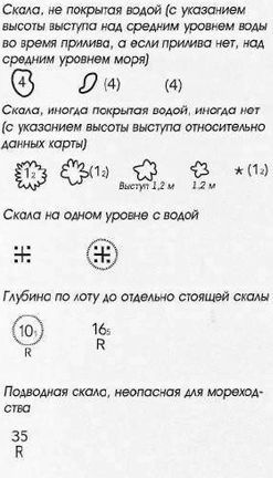 Яхтинг: Полное руководство pic_173.jpg