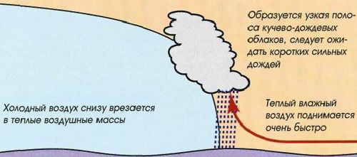 Яхтинг: Полное руководство pic_219.jpg