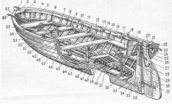 Шлюпка. Устройство и управление pic_1.jpg