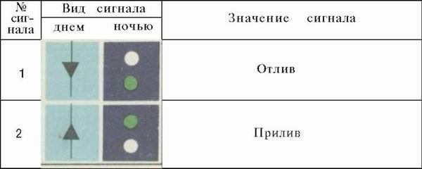 Шлюпка. Устройство и управление pic_98.jpg