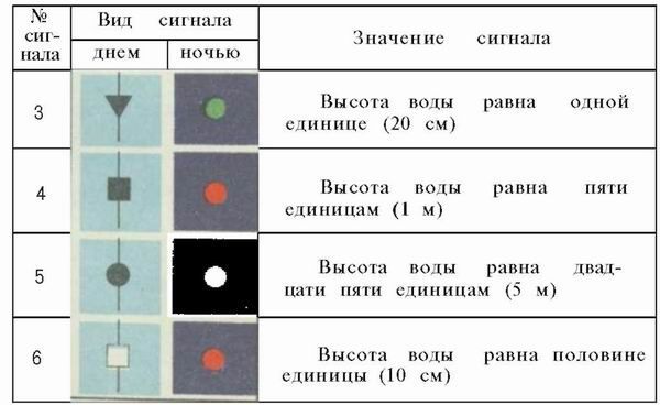 Шлюпка. Устройство и управление pic_99.jpg