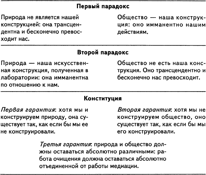 Нового Времени не было. Эссе по симметричной антропологии i_002.png