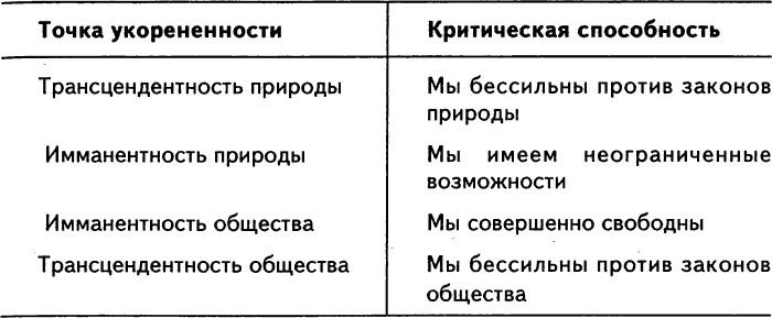 Нового Времени не было. Эссе по симметричной антропологии i_003.png