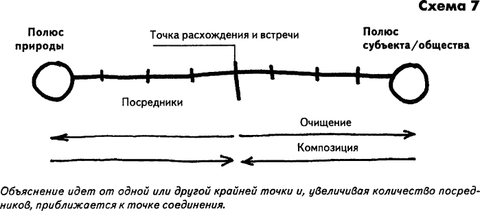 Нового Времени не было. Эссе по симметричной антропологии i_007.png