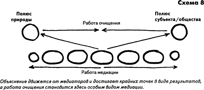 Нового Времени не было. Эссе по симметричной антропологии i_008.png