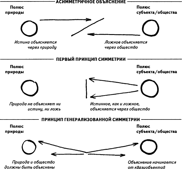 Нового Времени не было. Эссе по симметричной антропологии i_010.png