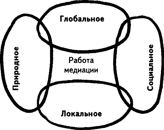 Нового Времени не было. Эссе по симметричной антропологии i_013.png