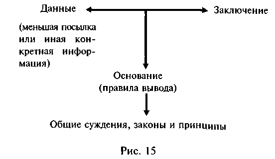 Логика и аргументация: Учебное пособие для вузов. img_35.png