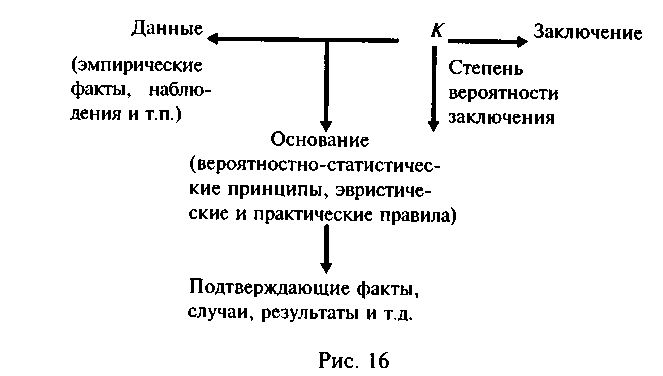 Логика и аргументация: Учебное пособие для вузов. img_36.png