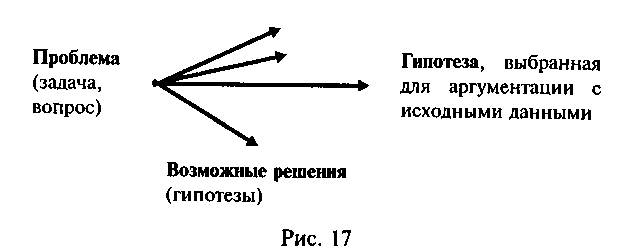 Логика и аргументация: Учебное пособие для вузов. img_37.png