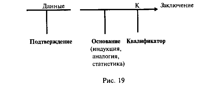 Логика и аргументация: Учебное пособие для вузов. img_39.png