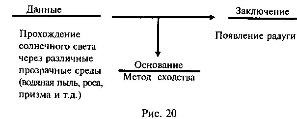 Логика и аргументация: Учебное пособие для вузов. img_40.png