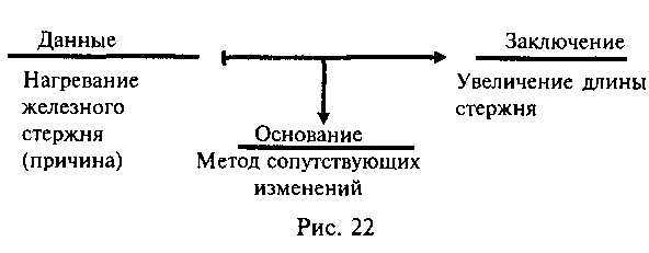 Логика и аргументация: Учебное пособие для вузов. img_42.png