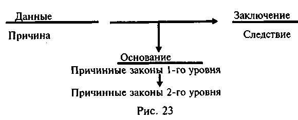 Логика и аргументация: Учебное пособие для вузов. img_43.png