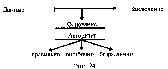 Логика и аргументация: Учебное пособие для вузов. img_44.png