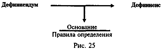 Логика и аргументация: Учебное пособие для вузов. img_45.png