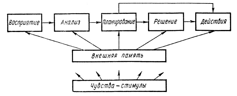 Алгоритмы разума img_27.jpg