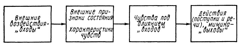 Алгоритмы разума img_37.jpg