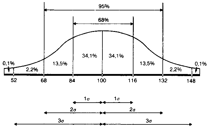 Что такое психология img_152.png