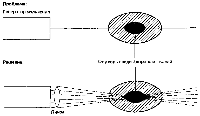 Что такое психология img_153.png