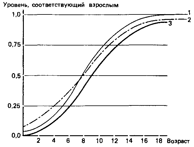 Что такое психология img_164.png