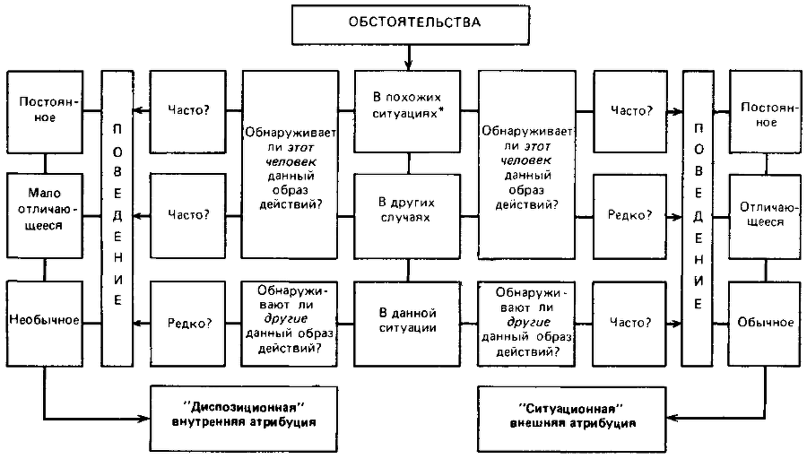 Что такое психология img_205.png