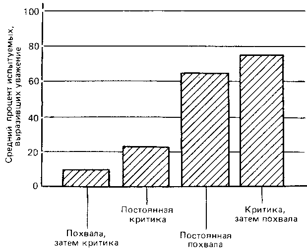 Что такое психология img_214.png