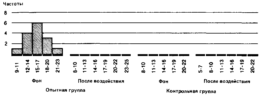 Что такое психология img_271.png