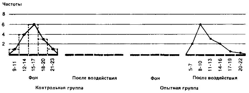 Что такое психология img_272.png