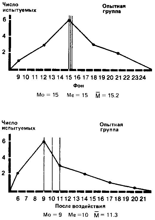 Что такое психология img_275.png