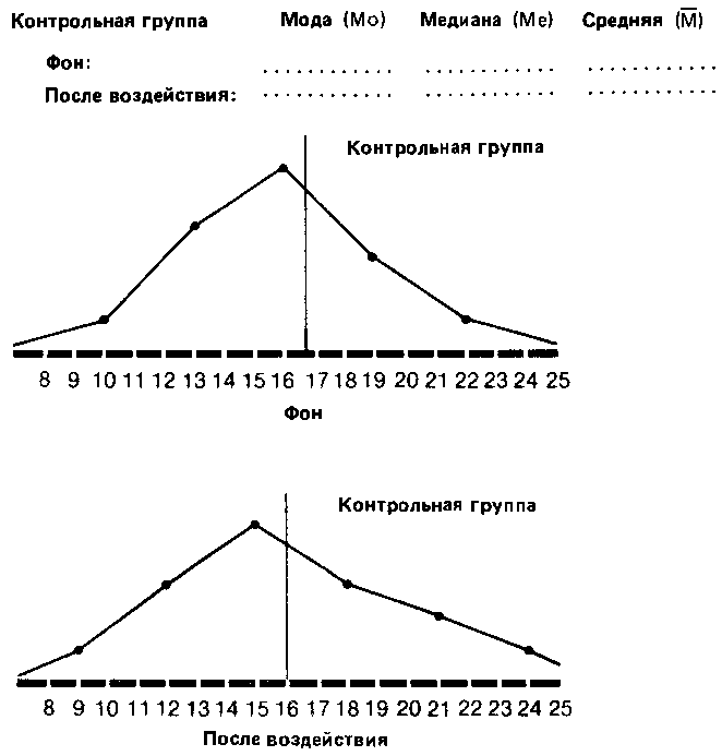 Что такое психология img_276.png