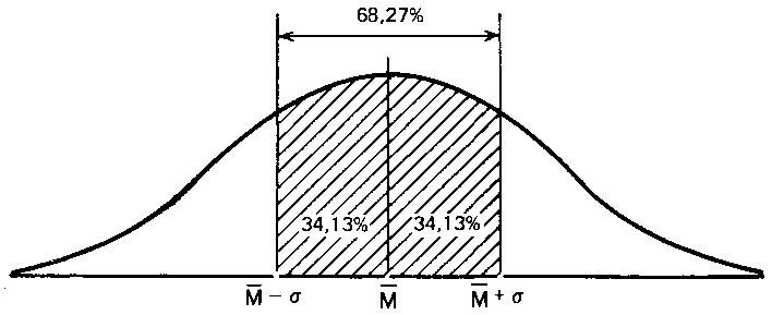 Что такое психология img_295.png