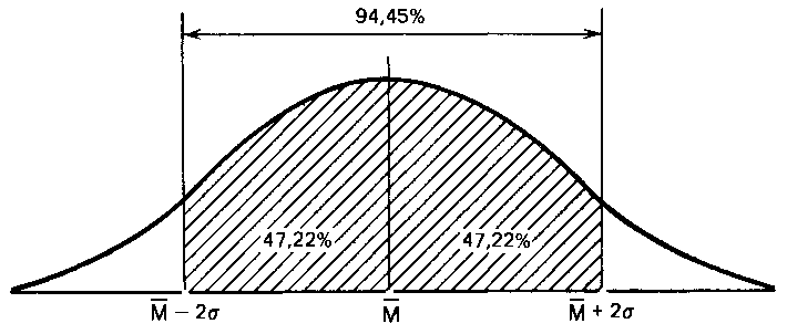 Что такое психология img_296.png