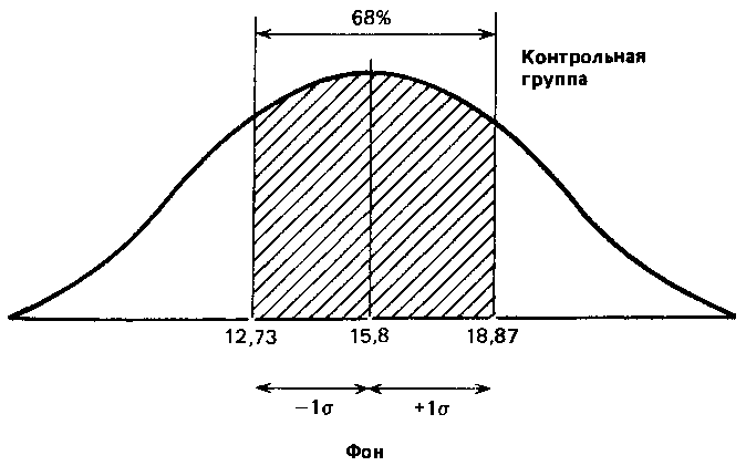 Что такое психология img_299.png