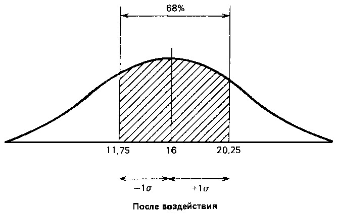 Что такое психология img_300.png